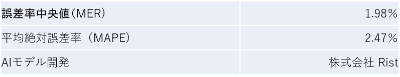 AIシステムの概要