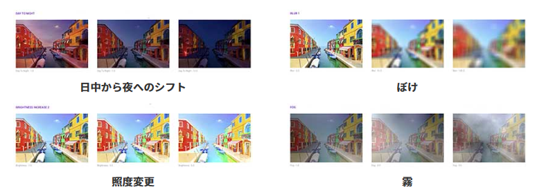 ＜ZETANE Protectorにて再現可能な条件＞