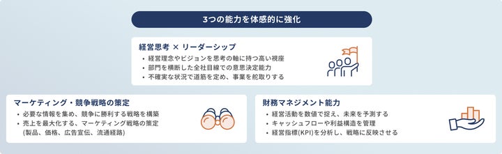 マネジメントゲーム 現代の経営教育 100社以上のビジネスリーダーが活用、次世代のビジネス