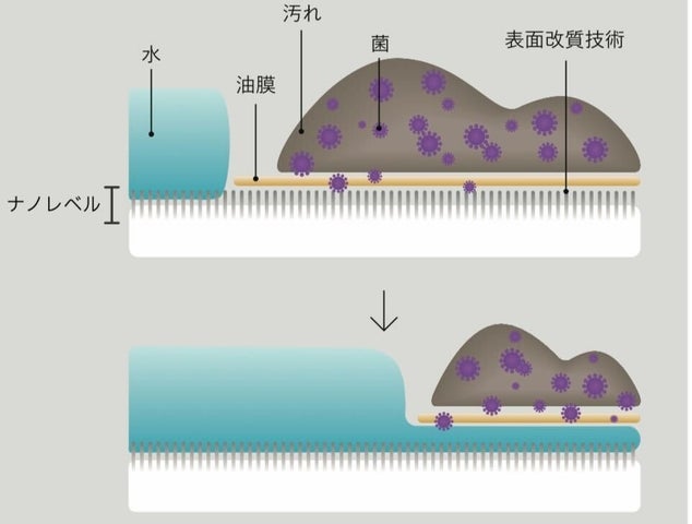 「水ですすぐだけで油汚れも細菌も落とせる食器」初の店舗出品! | 株式会社DG TAKANOのプレスリリース