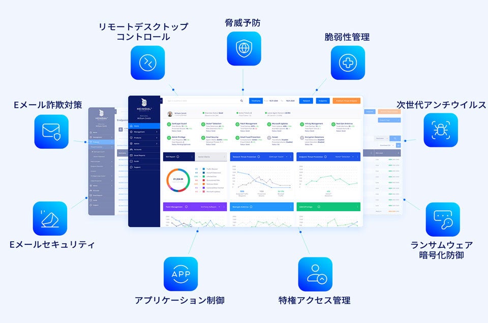 Heimdal セキュリティスイート ダッシュボード