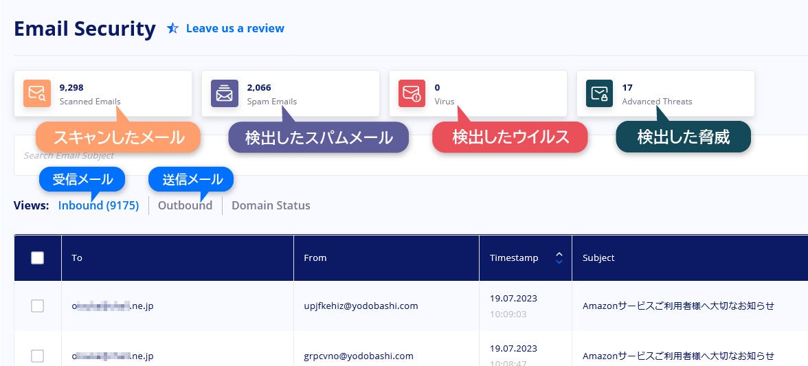 Heimdal Eメールセキュリティ