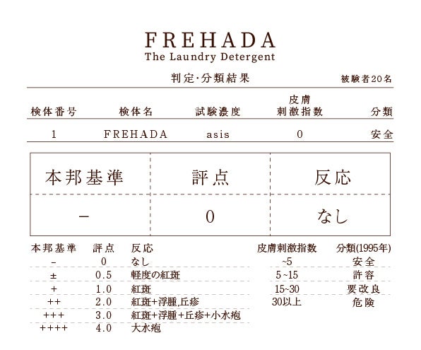 パッチテスト結果