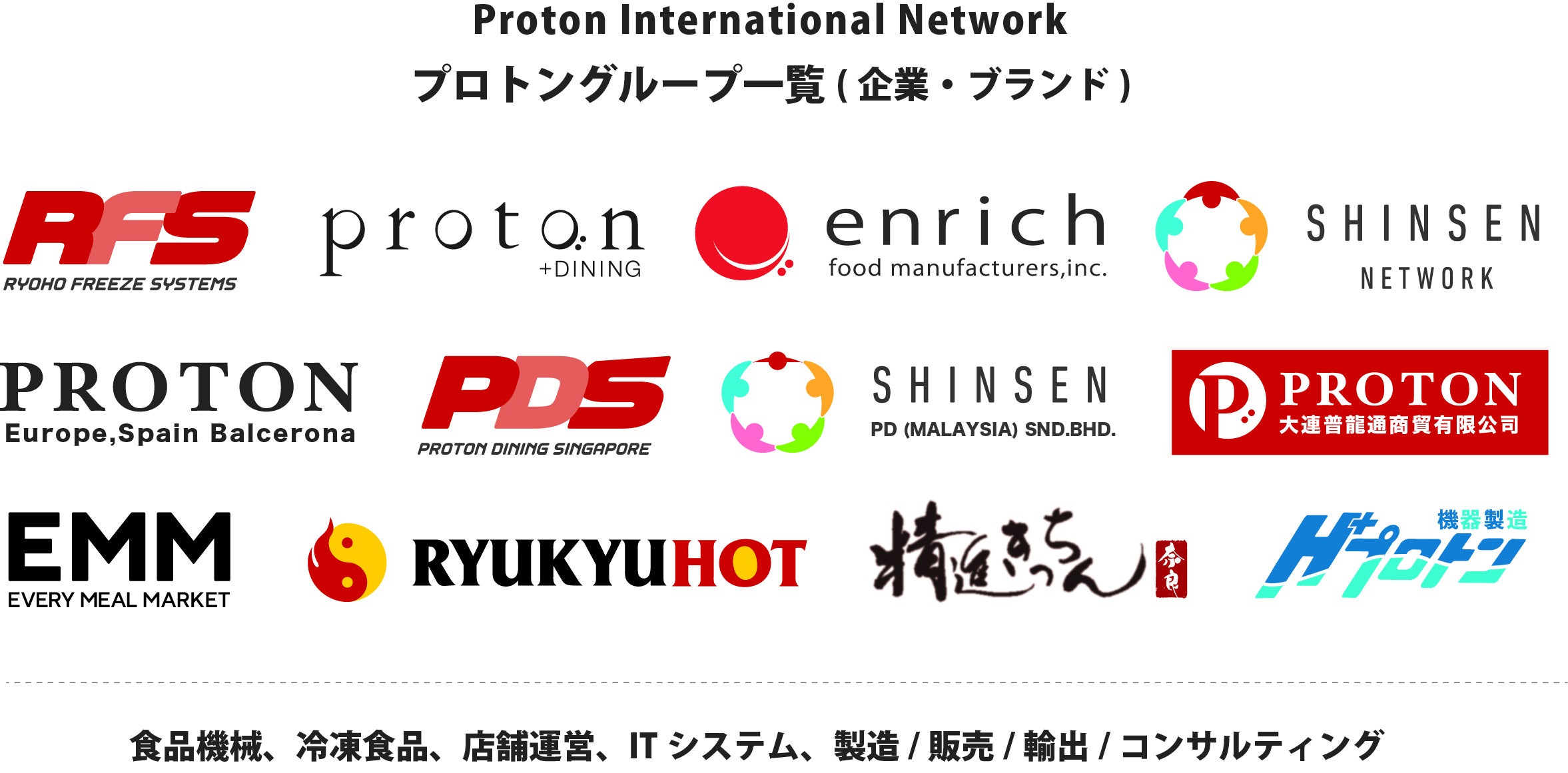 プロトングループ企業・ブランド一覧