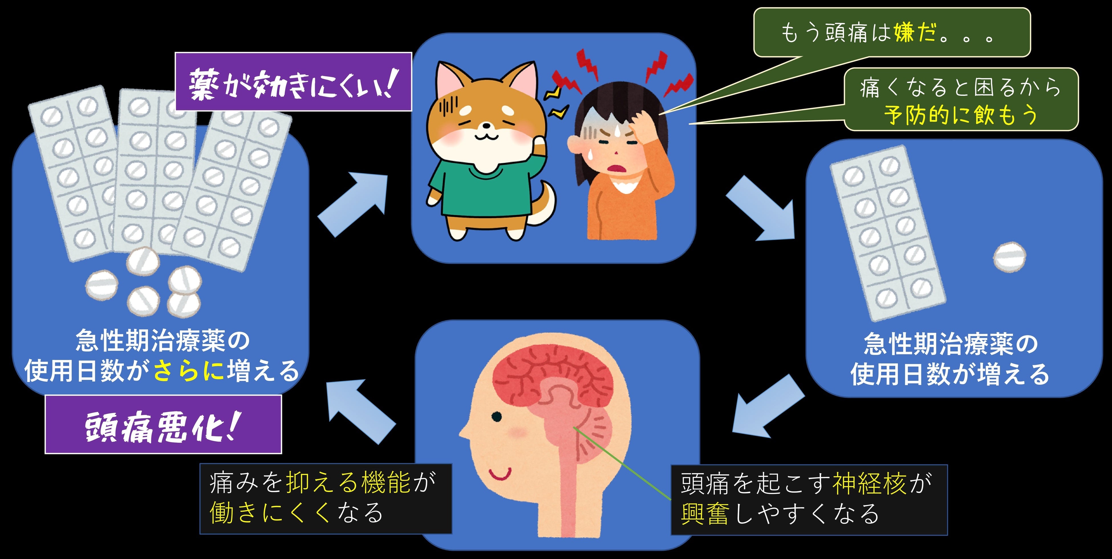 薬物乱用頭痛のイメージ