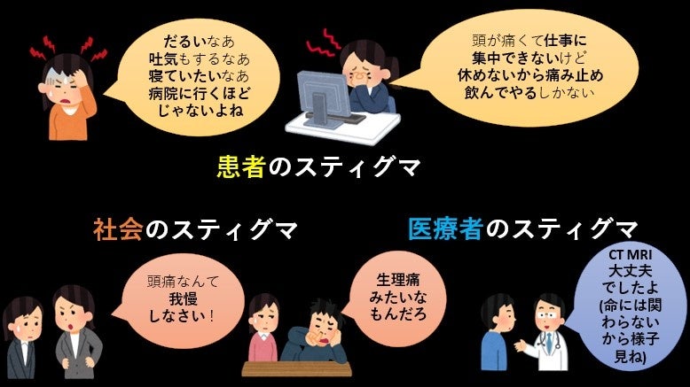 頭痛への偏見