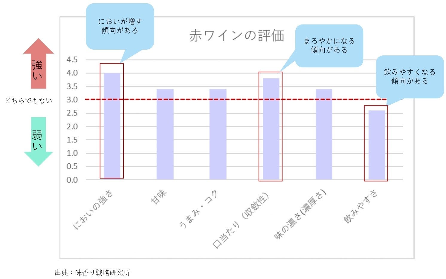 味香り戦略研究所