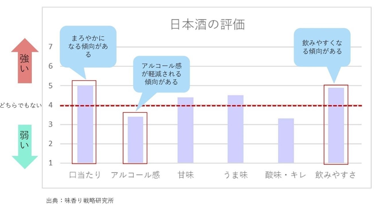味香り戦略研究所