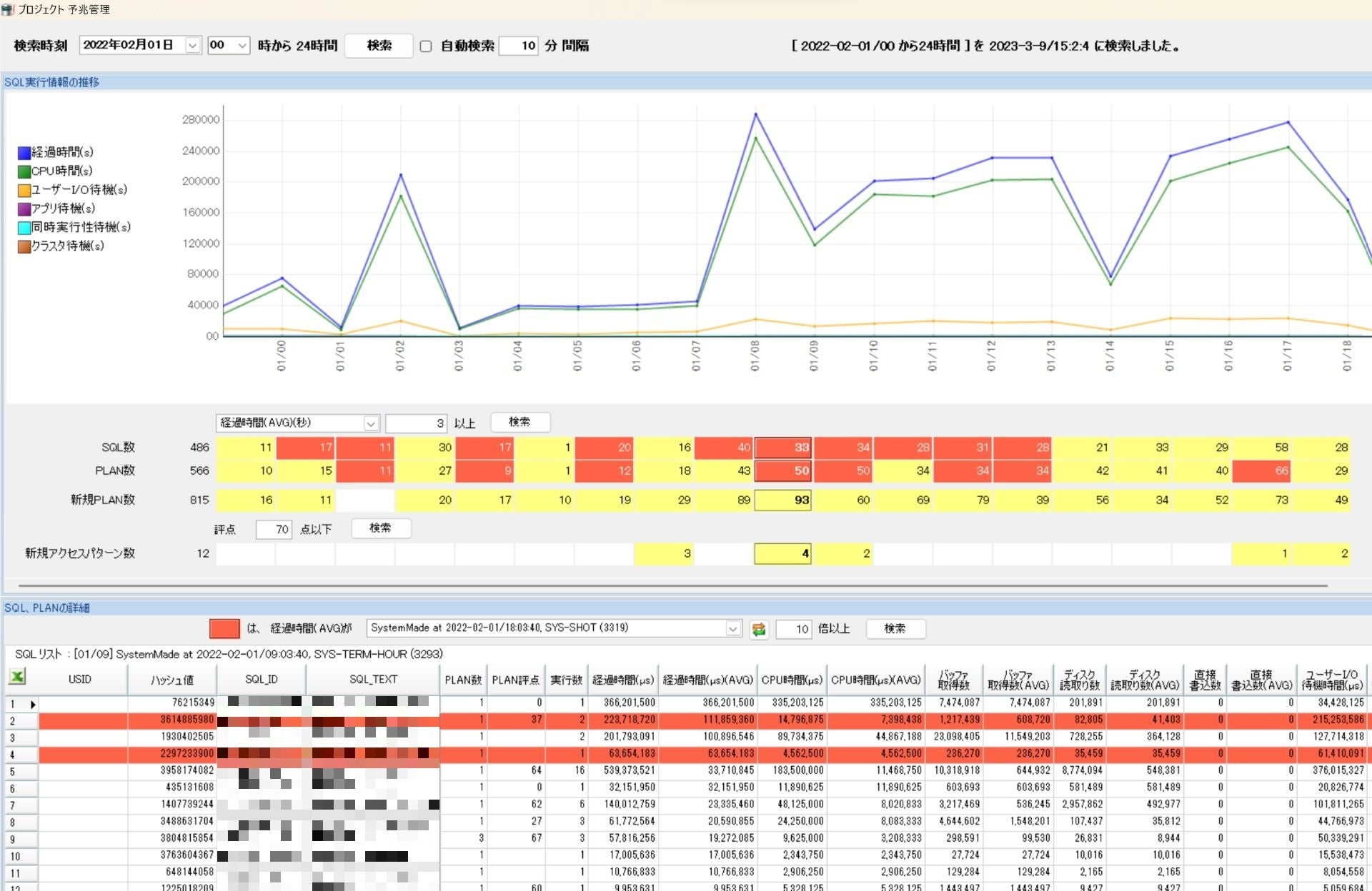 MAJESTY:SQL予兆監視機能