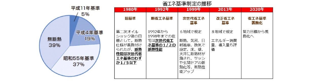 断熱性能省エネ資料