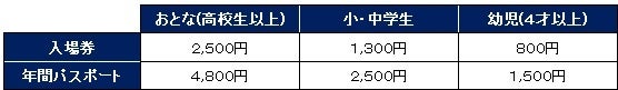 ※アトラクション【２機種】は、別途：各５００円（１回）となります。