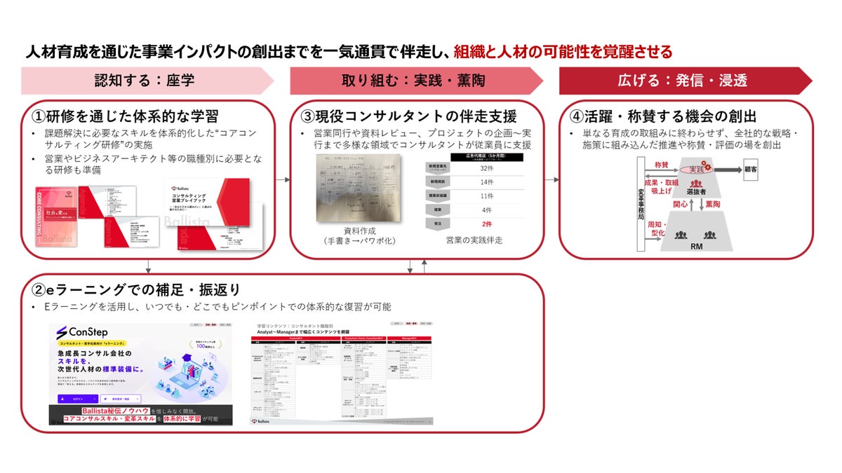Ballista、AI時代の課題解決力を育てる人材成長プログラム「課題解決OS」の提供を開始