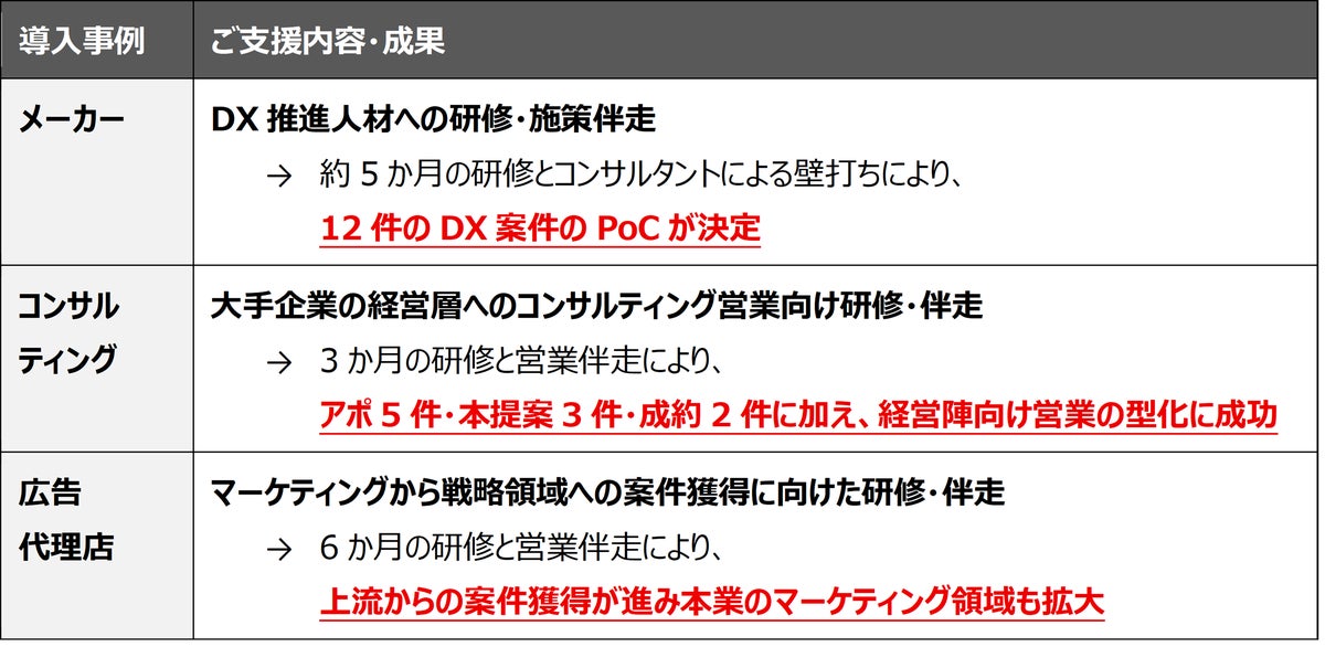 Ballista、AI時代の課題解決力を育てる人材成長プログラム「課題解決OS」の提供を開始