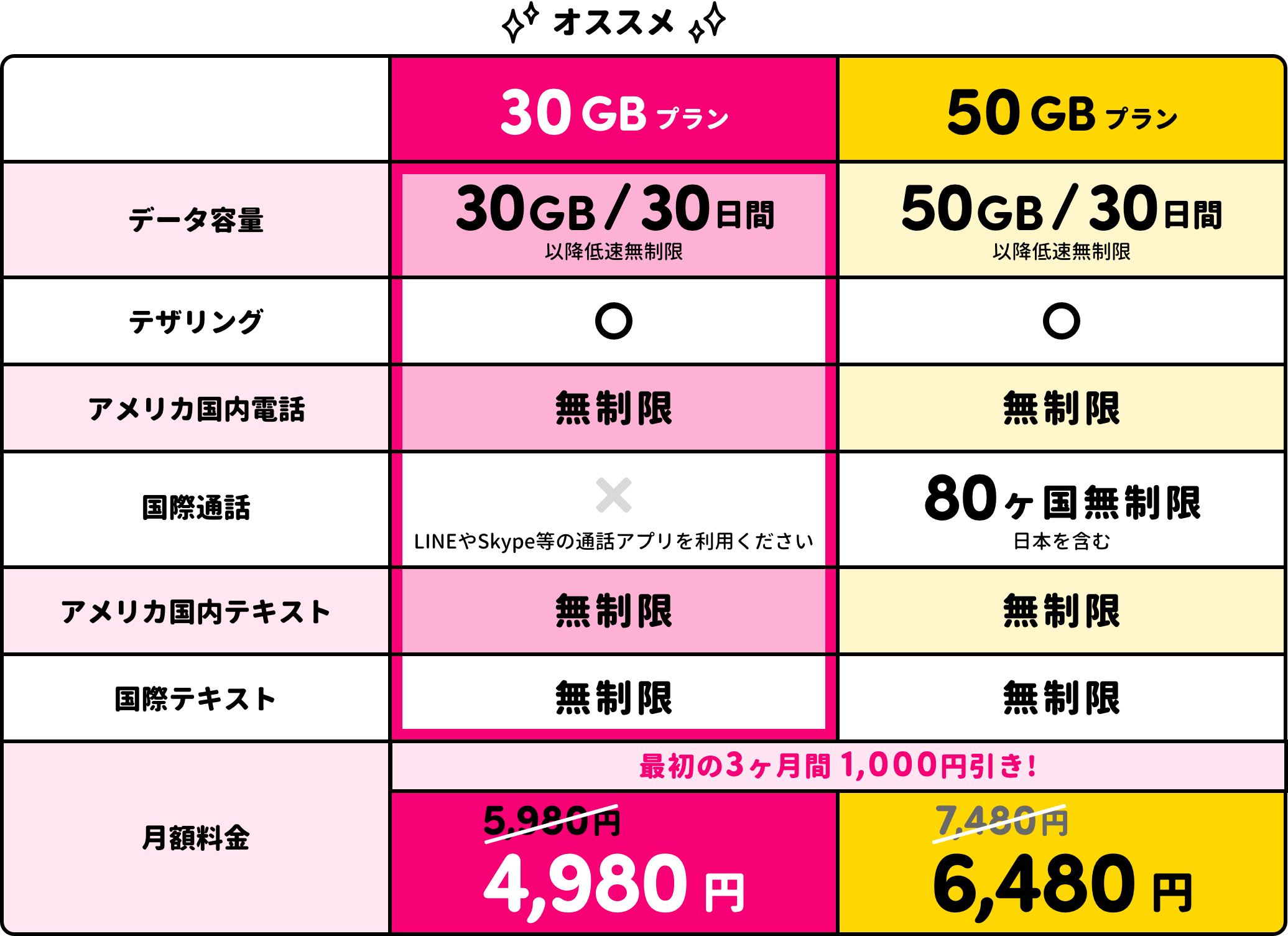 サクッとSIMサービス内容