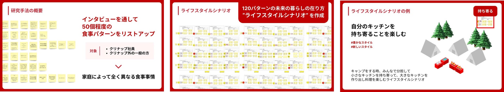 「食の未来予測とキッチンの可能性」研究概要