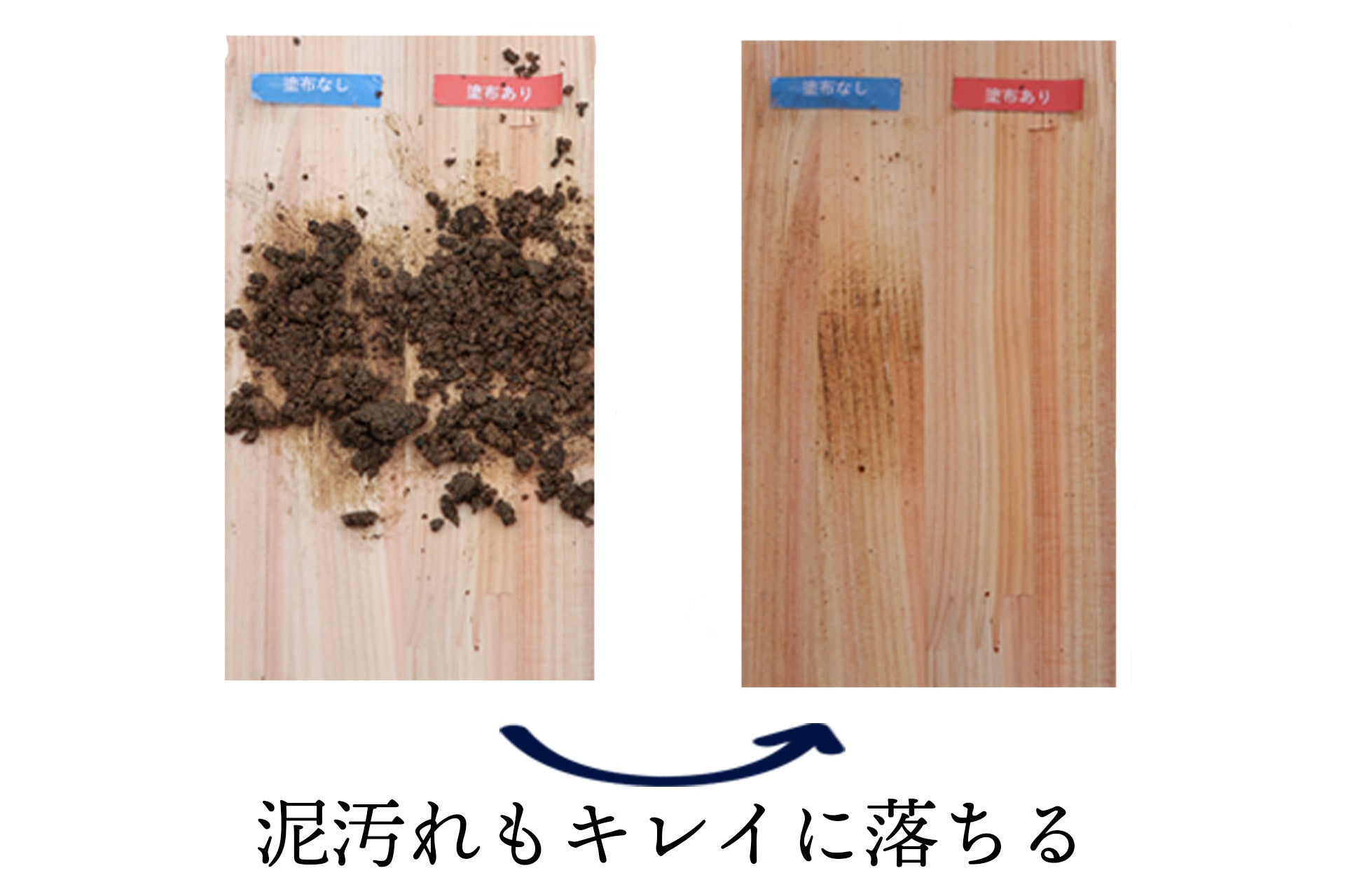 泥汚れもキレイに落ちる