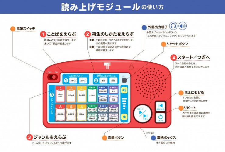 小学生のうちに覚えておくといいことカルタ⭐︎英語&日本語かるたの2点セット 小学生のうちに覚えておくといいことカルタ | 東京書籍出版事業