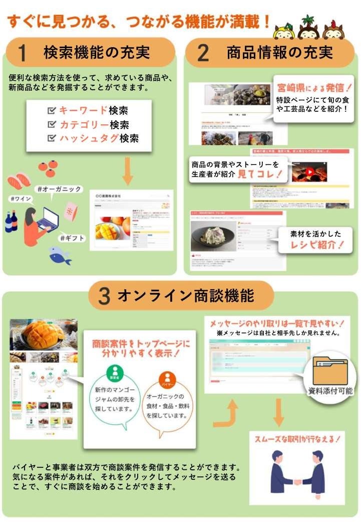 宮崎県産品商談サイト「ひなたバイヤーズナビ」がオープン！ | 宮崎県