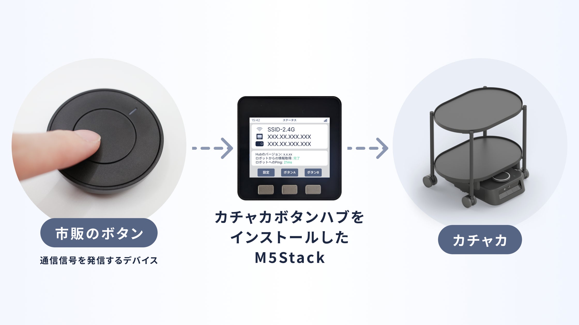 自律移動ロボット「カチャカ」がボタン操作可能となるソフトウェア「カチャカボタンハブ」を5月9日にオープンソースで提供開始 | 株式会社 ...