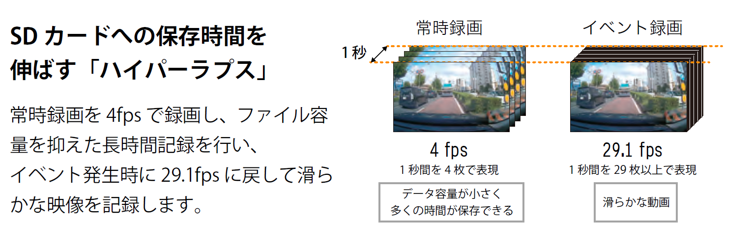 ハイパーラプス