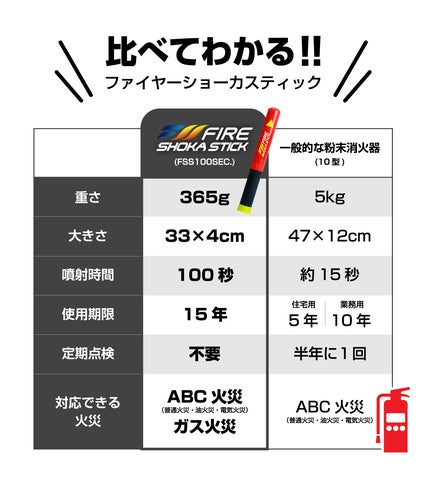 5/22(木)より販売再開‼】1年で販売本数2万本を突破。火元を汚さず 5/22(木)より販売再開‼】1年で販売本数2万本を突破。火元を汚さず