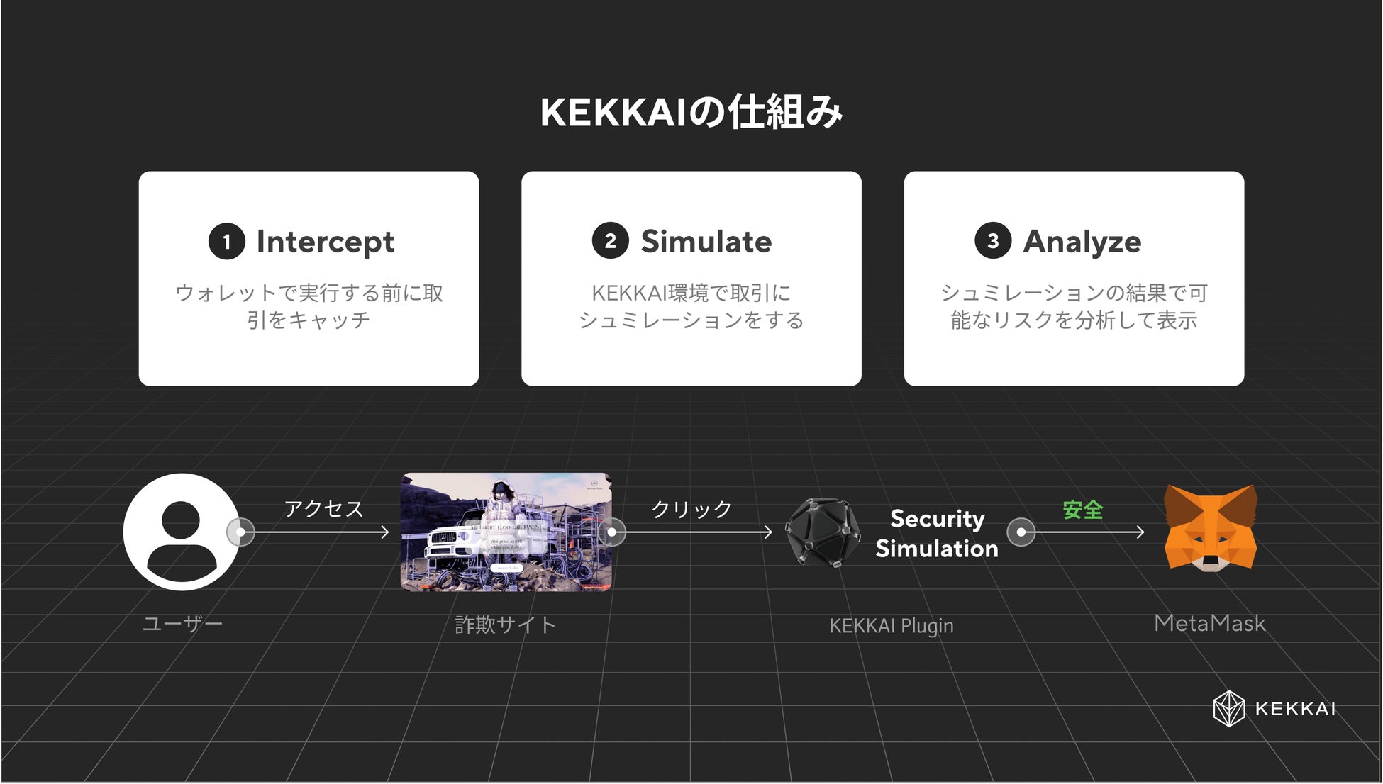 KEKKAIの仕組み
