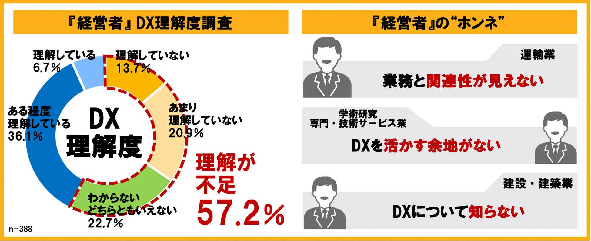 DXに取り組んでいる中堅中小企業は19.1％　課題は費用対効果　リコーが調査