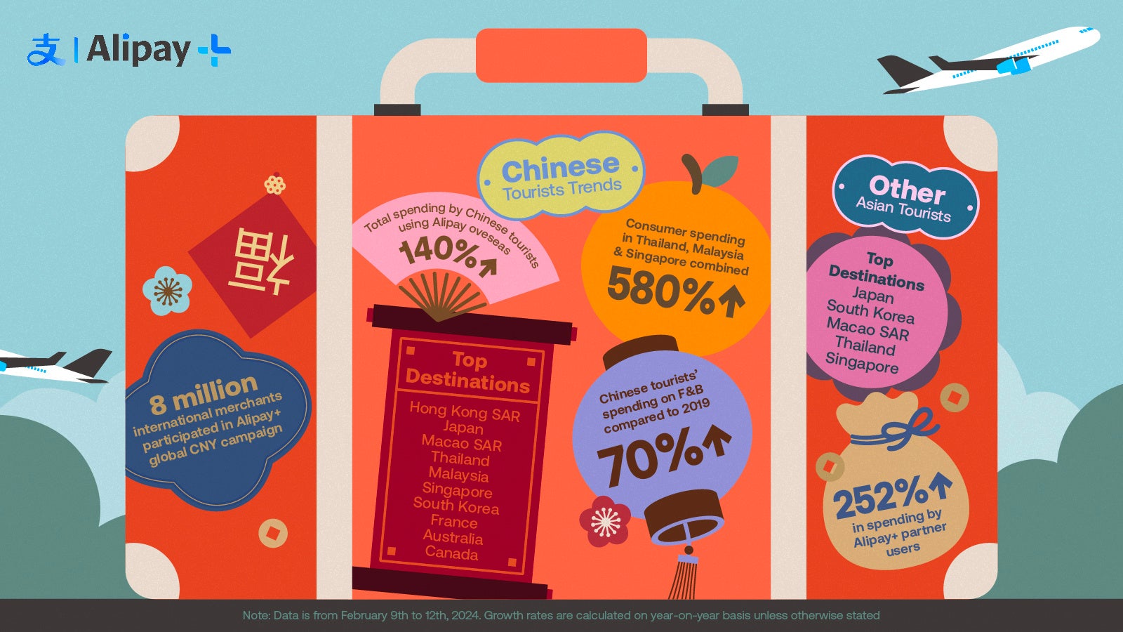 春節の旅行トレンド（インフォグラフィック）