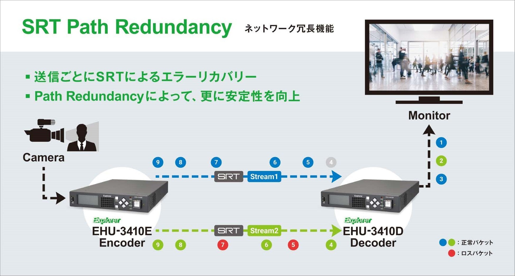 株式会社エクスプローラ リアルタイム映像配信の安定性を飛躍的に向上させる機能をデモンストレーション