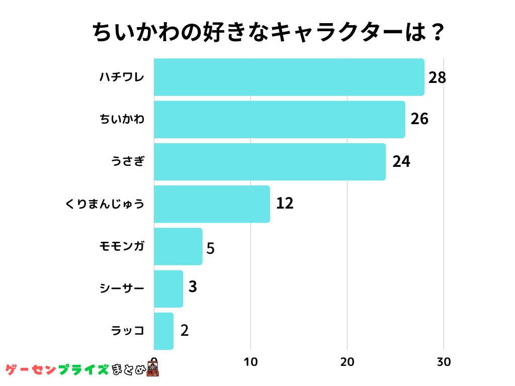 ちいかわ キャラクター 人気 ランキング