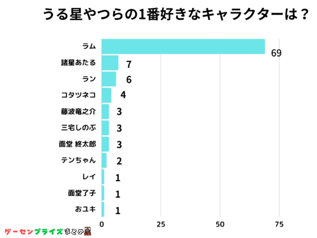 うる星やつら3 コイン不要機 送料込 imgrc0075096508.jpg