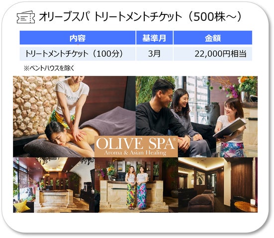 継続的な株主優待再開】Jトラスト(8508)は所有株式数に応じて 継続的な株主優待再開】Jトラスト(8508)は所有株式数に応じて