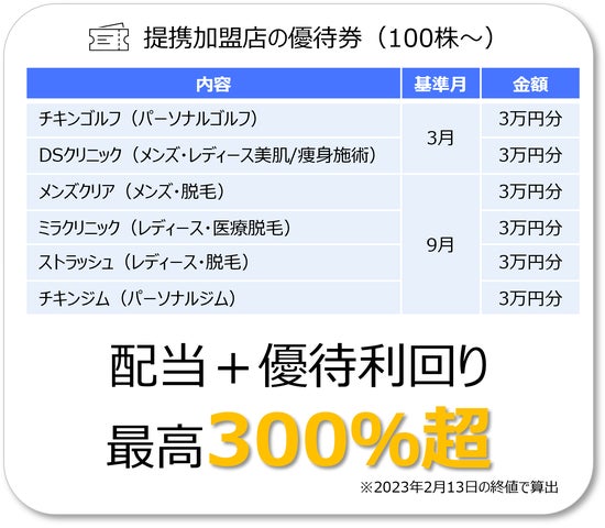 継続的な株主優待再開】Jトラスト(8508)は所有株式数に応じて 継続的な株主優待再開】Jトラスト(8508)は所有株式数に応じて