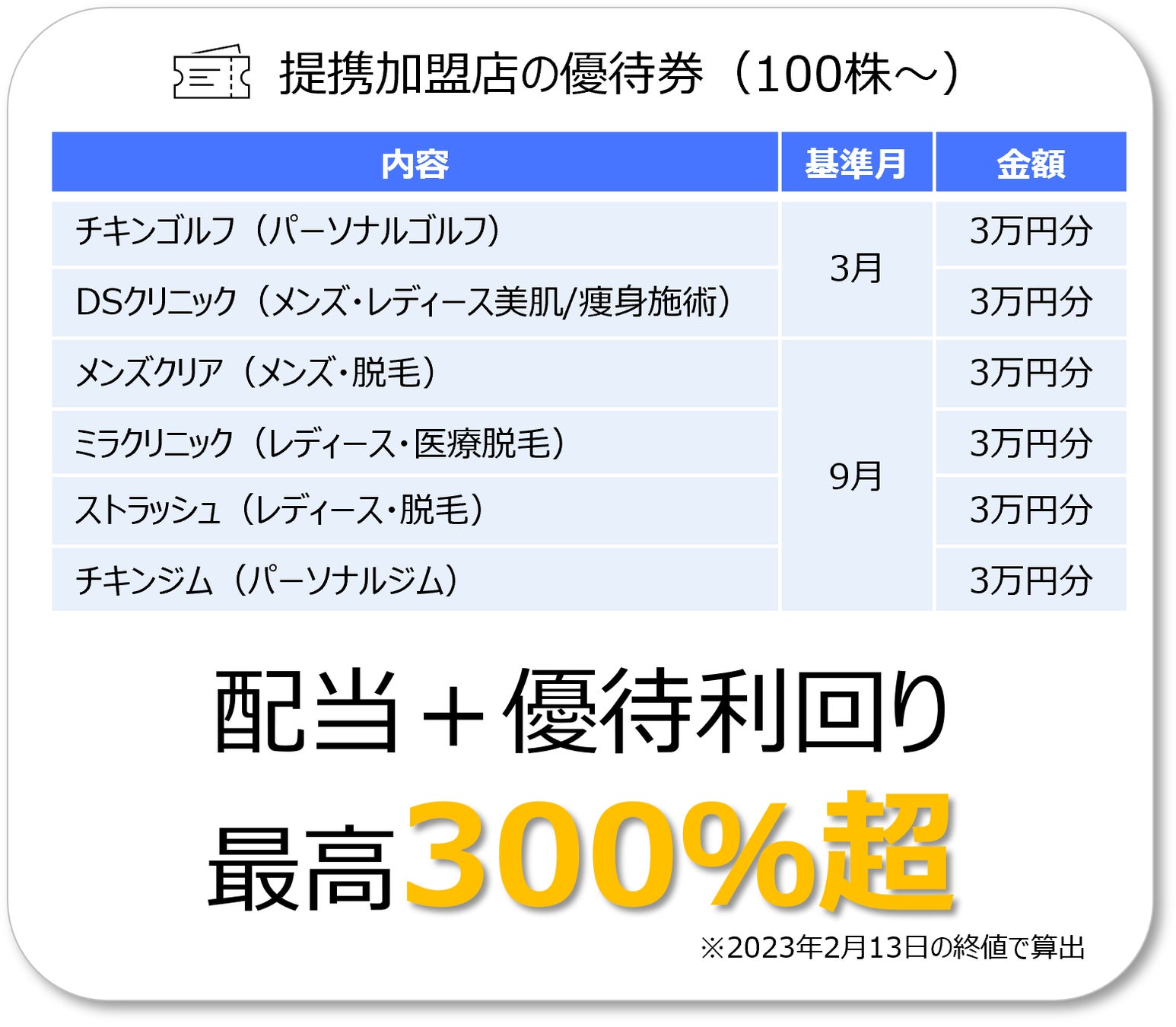 チケットJTRUST 株主優待 - その他