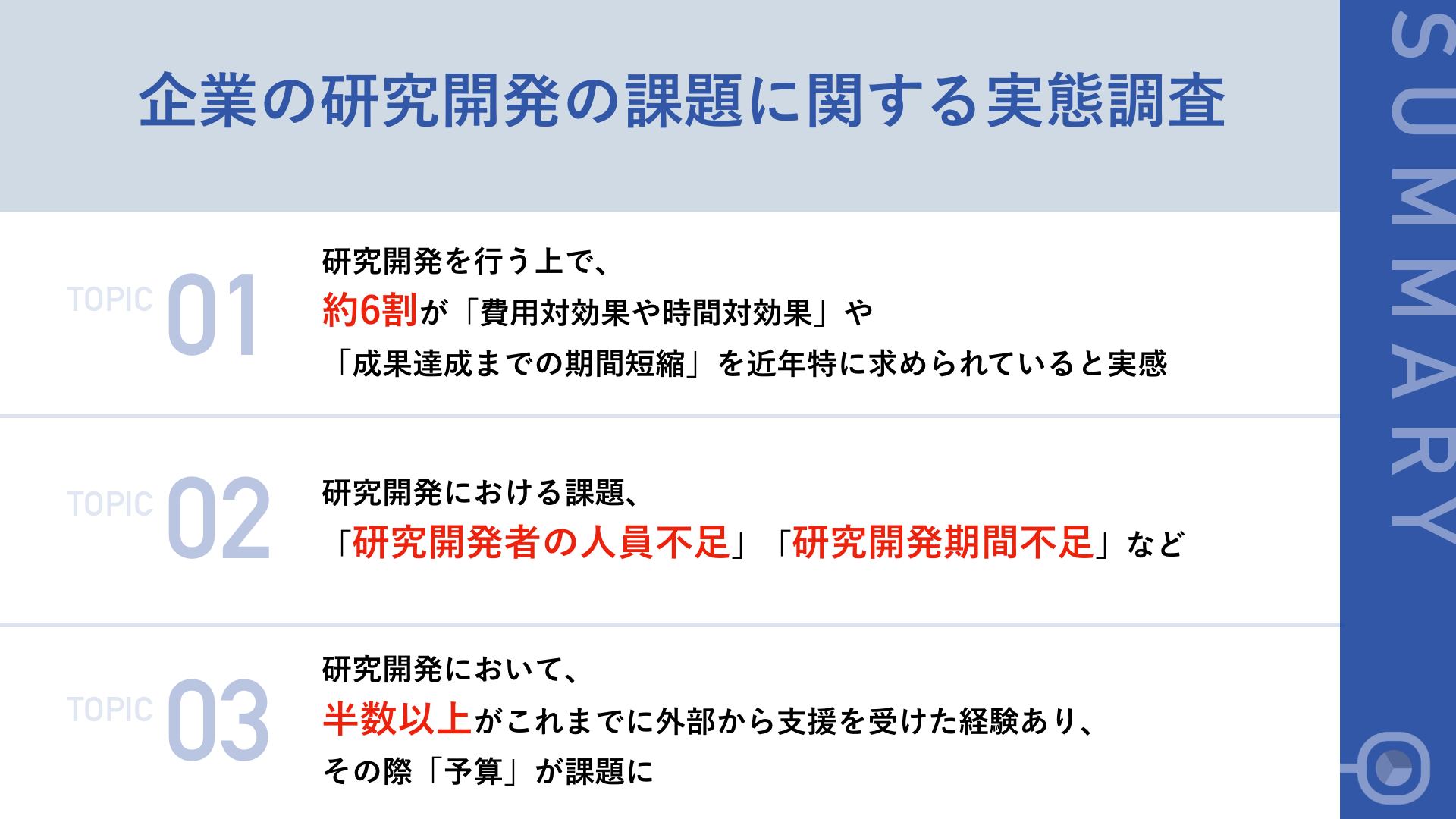製造業が直面している、「研究開発の重要課題」】約6割が「研究開発者
