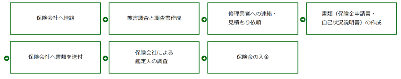 保険申請サポートをビジネスに「認定火災保険調査員」資格制度開始のご
