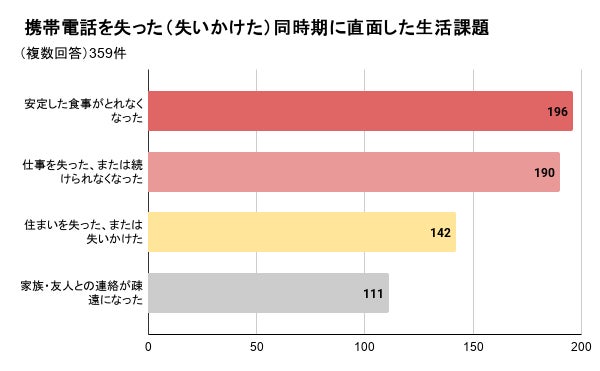 「DQHD(5120×1440)」とラトックシステム製品(パソコン切替器など)の動作確認情報を公開しました