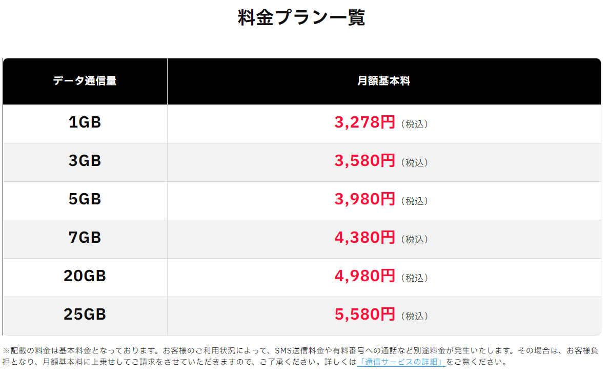 誰でもスマホ】月額利用料金の大幅値下げを実施！20GBかけ放題が4980円