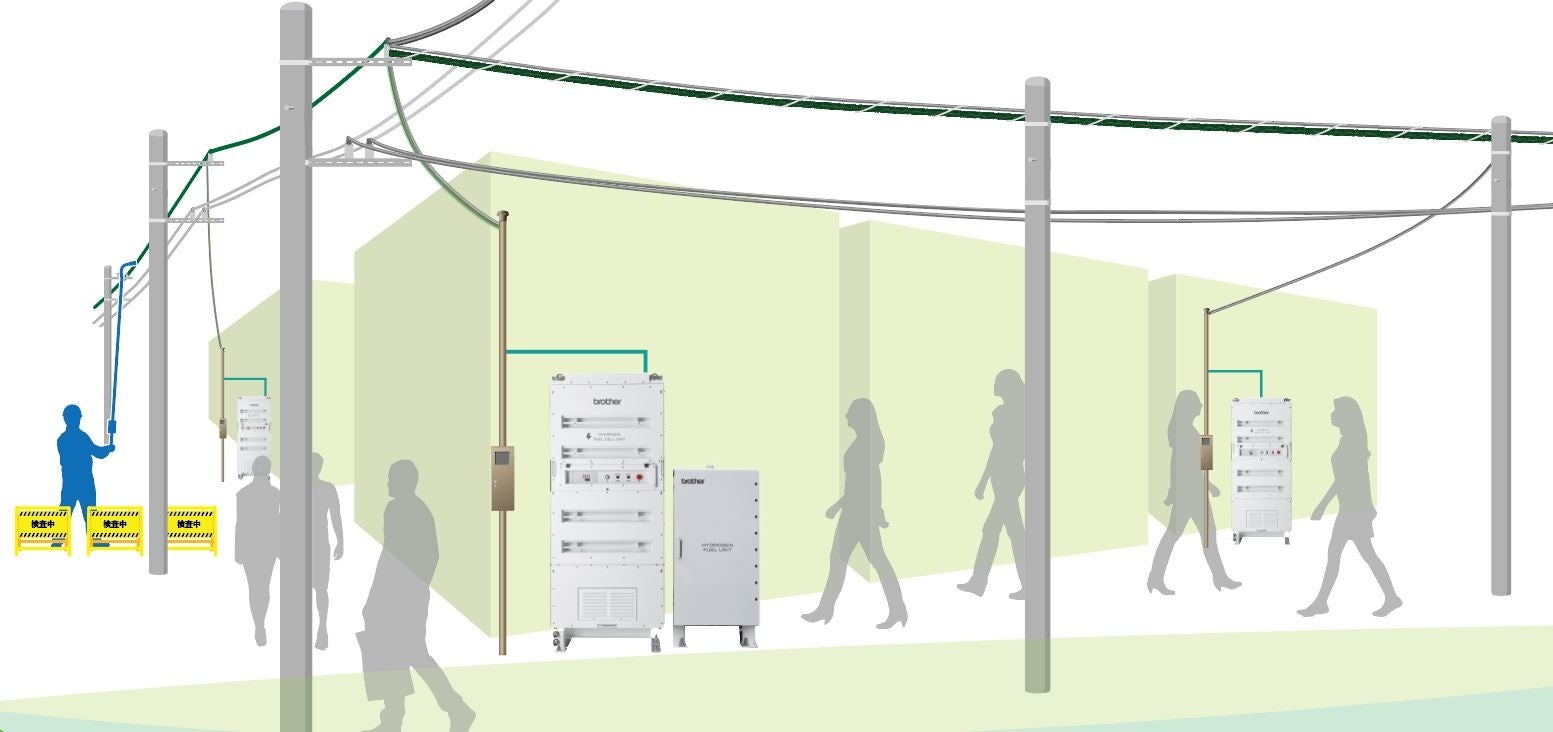 社会実装イメージ図