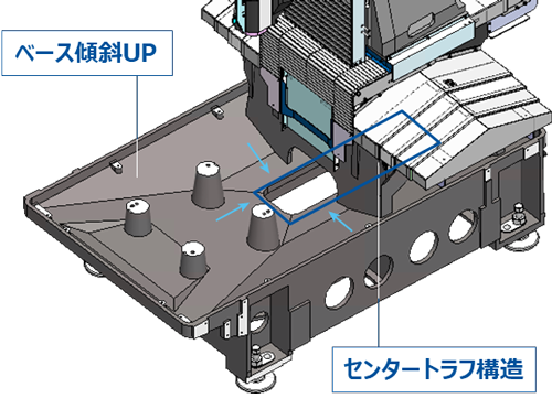 最新制御装置を搭載しさらに生産性を高めた コンパクト