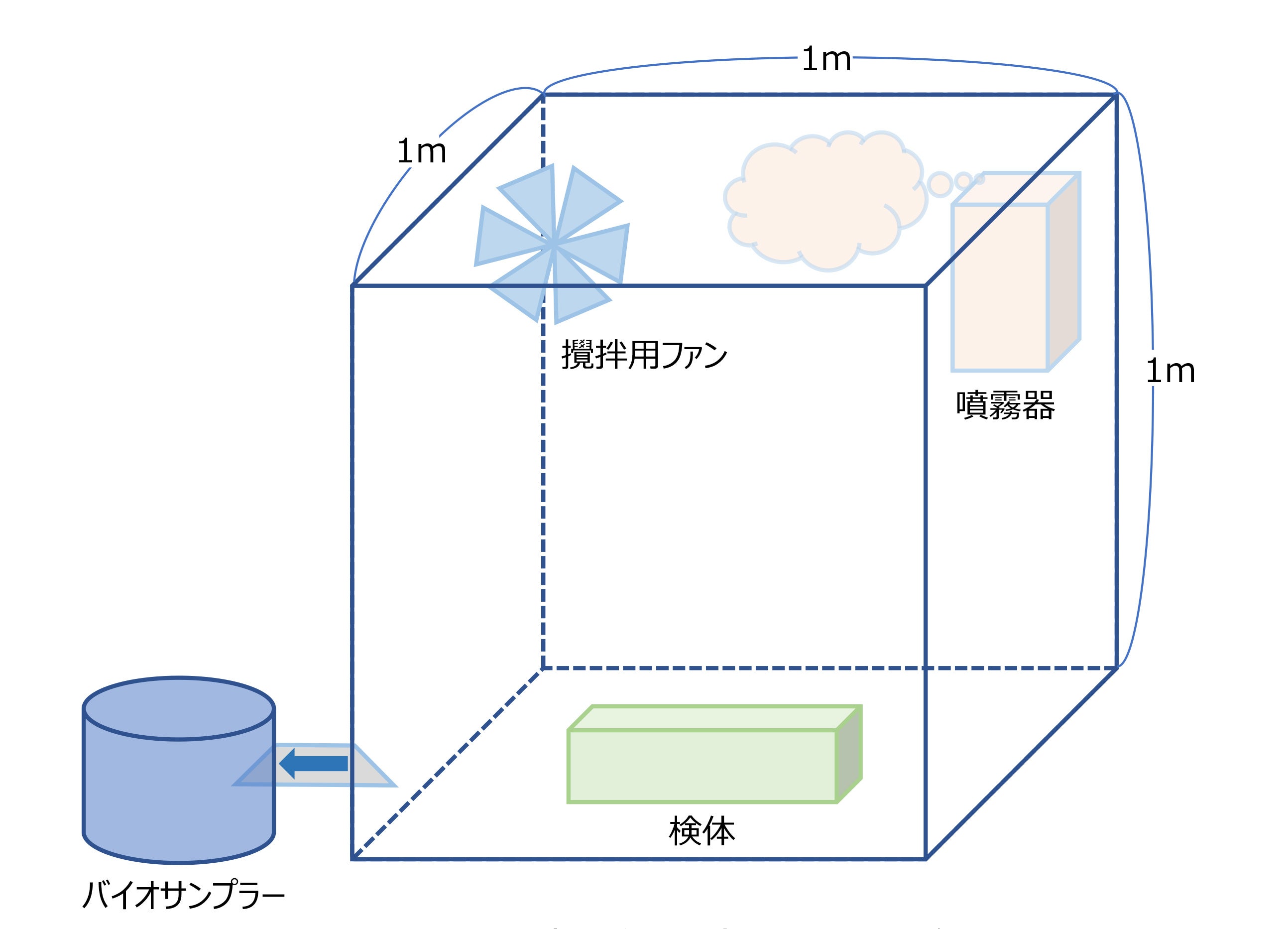 浮遊ウイルス感染価測定装置の概略図