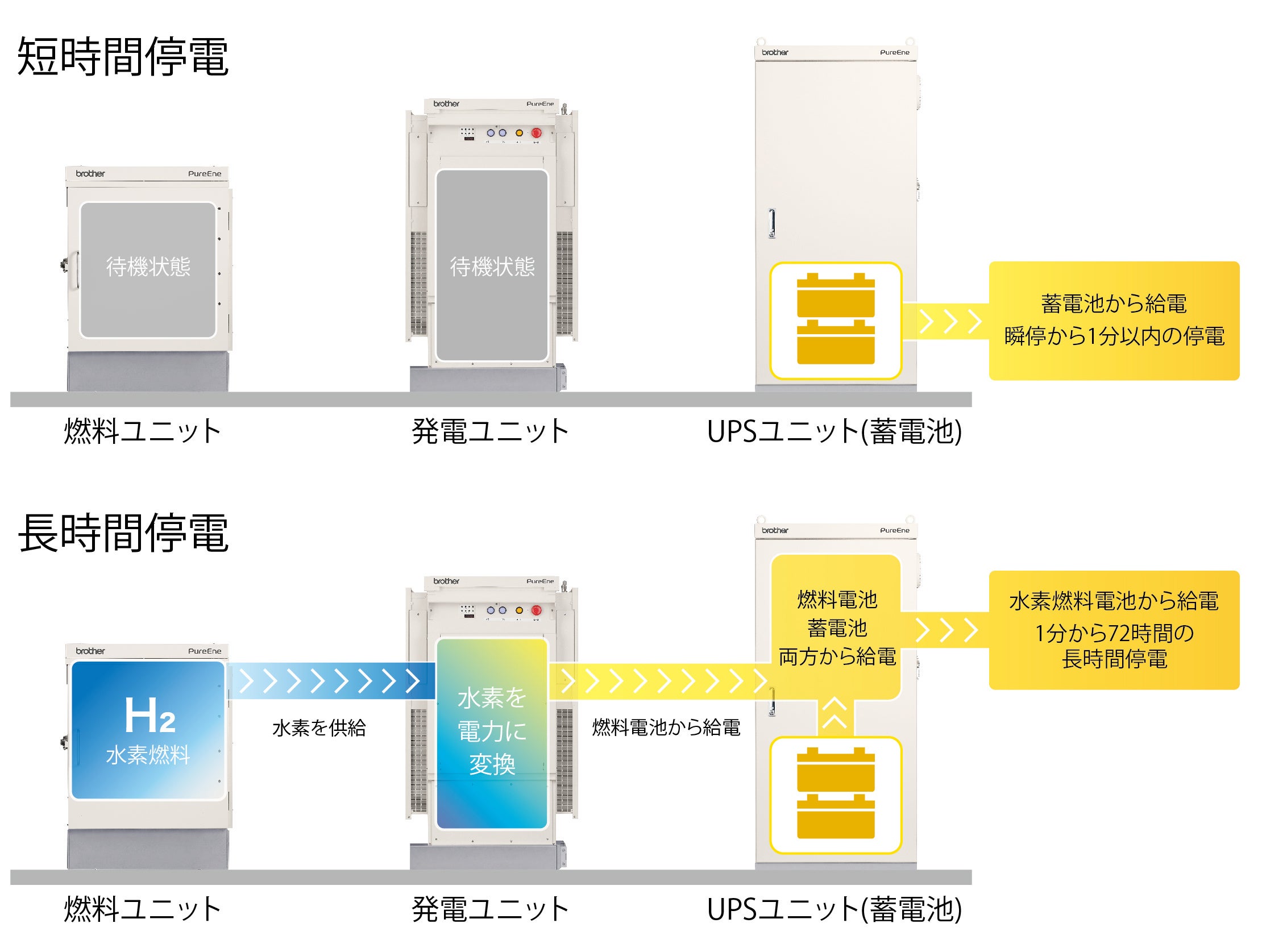 家庭用燃料電池の開発と課題 家庭用燃料電池、分散電源への期待に応え低価格化競う - 日本