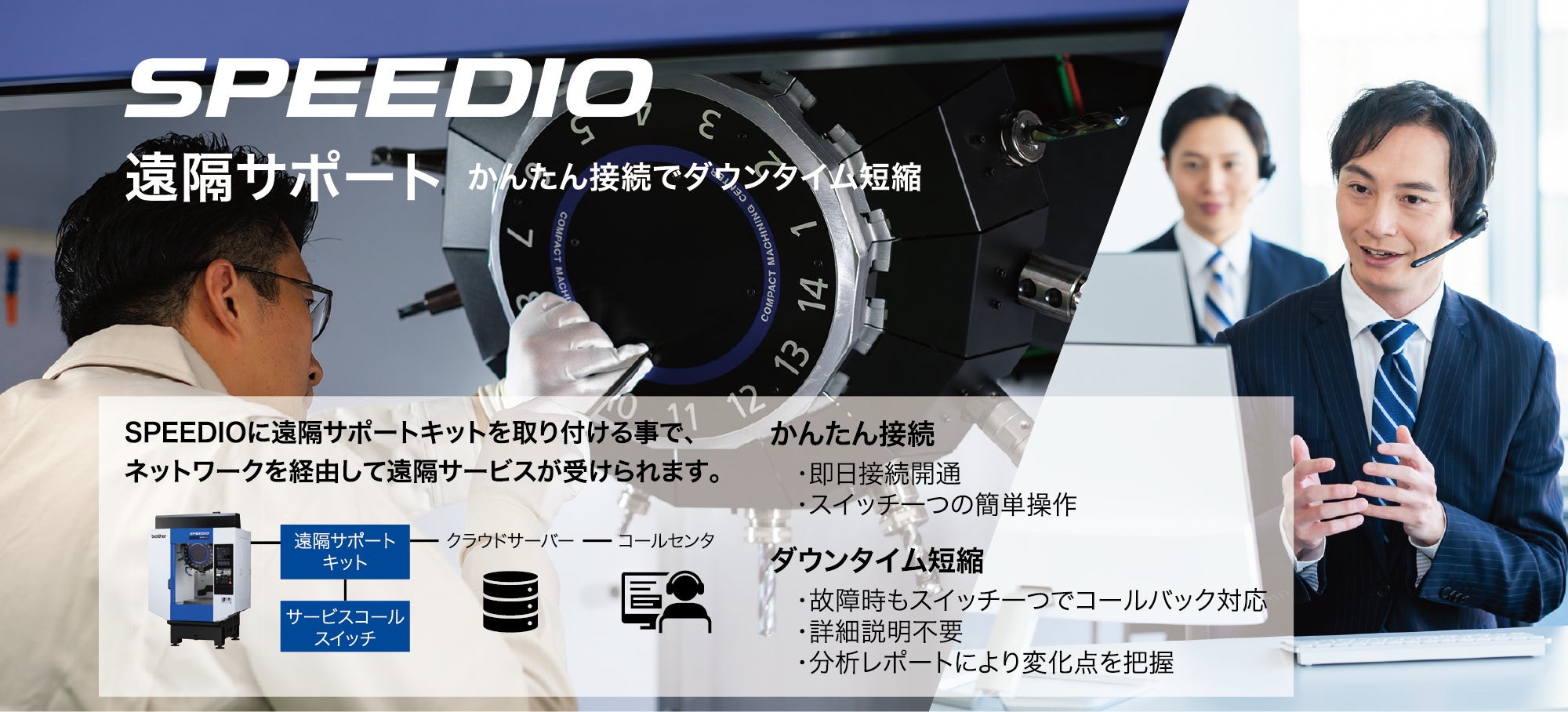 ブラザー、SPEEDIO(スピーディオ)向け新サービス 「遠隔サポート」の提供を開始