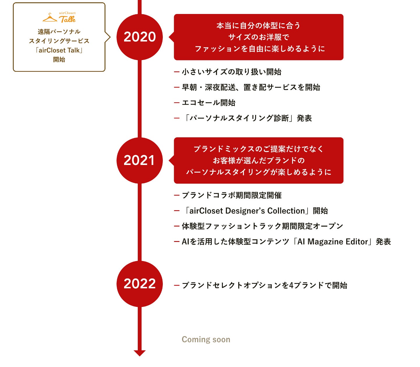 Aircloset 7周年 会員登録数70万人を突破 働く女性の強い味方に 株式会社エアークローゼットのプレスリリース Aircloset 7周年 会員登録数70万人を突破 働く女性の強い味方に 株式会社エアークローゼットのプレスリリース