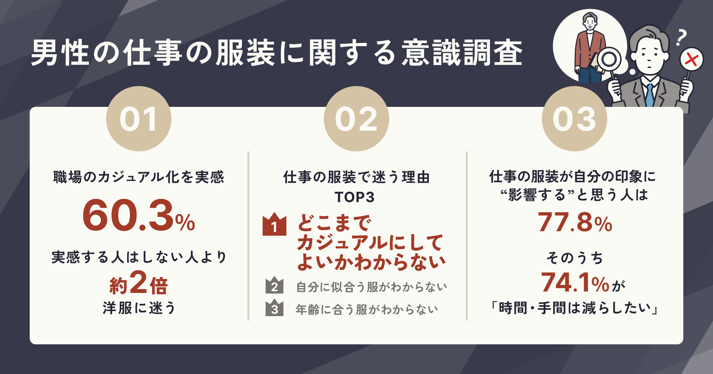 進む服装自由化――「どこまでカジュアルでいい？」仕事の服装に迷う男性社会人