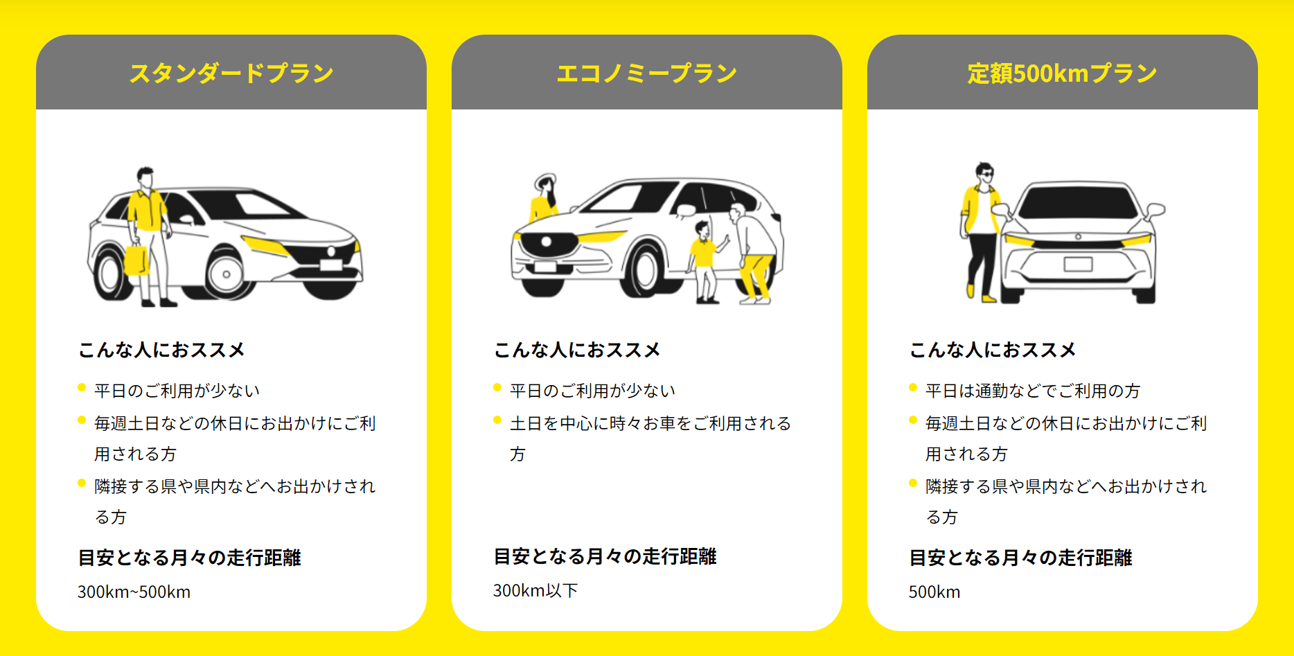 料金プランの選び方