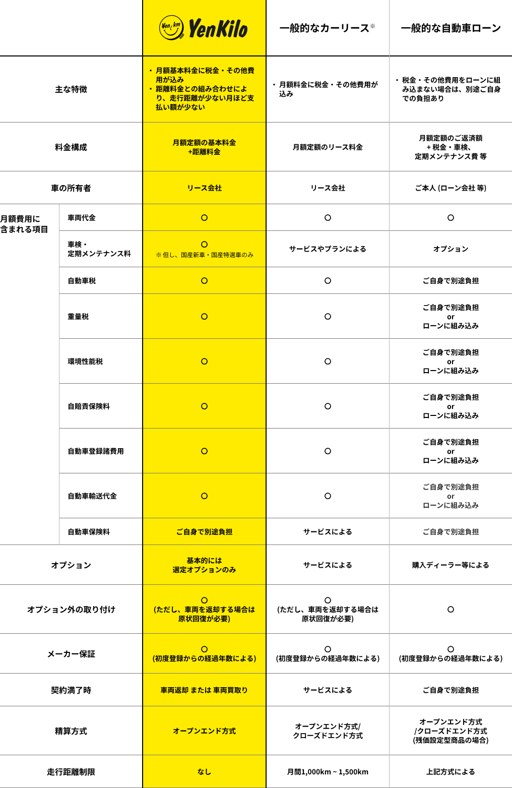 他サービスとの比較