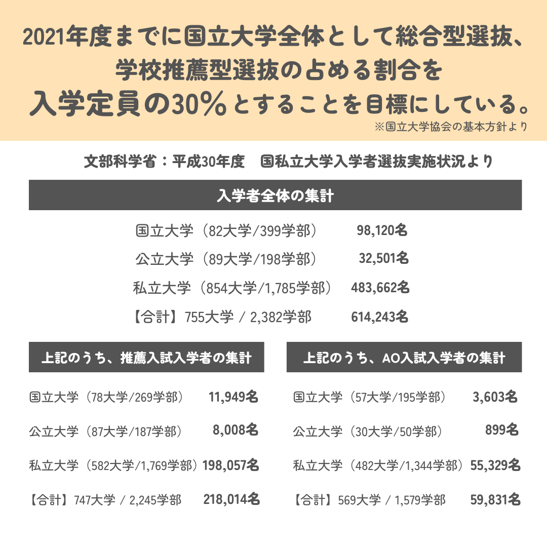 平成30年度　国私立大学入学者選抜実施状況