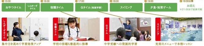 1日のスケジュール