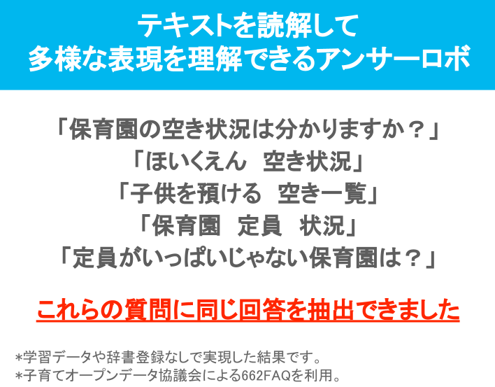 テキスト読解能力のDemo
